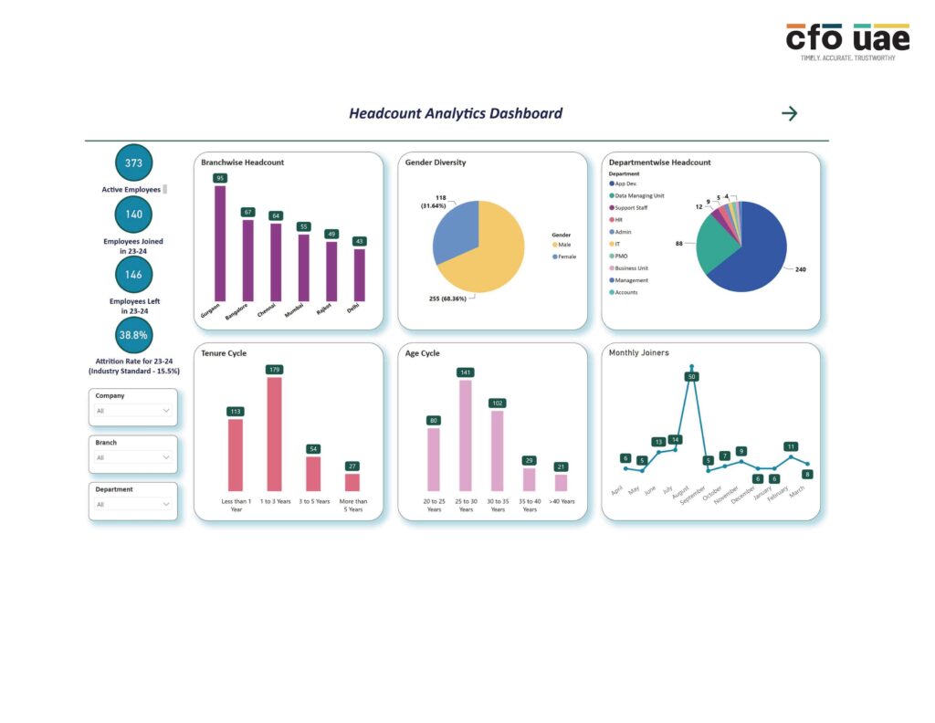 HR Dashboard Creation Service